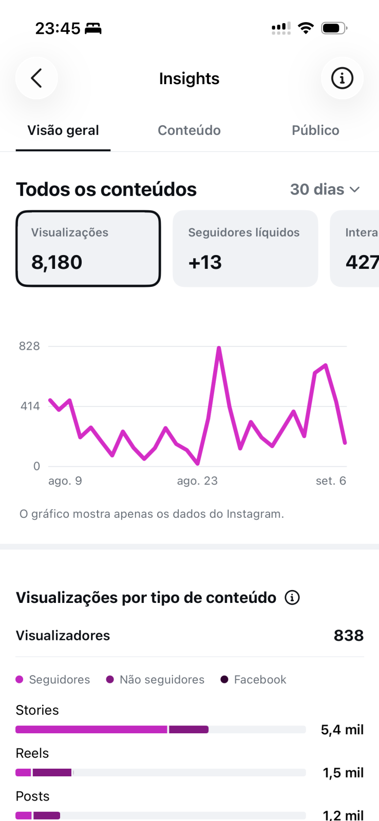 Métrica